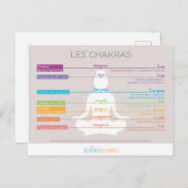 Carte Postale Les chakras (Devant / Derrière)