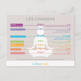 Carte Postale Les chakras