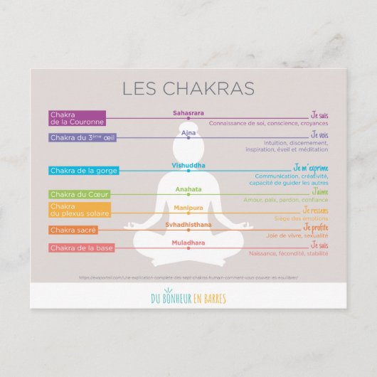 Carte Postale Les chakras (Devant)