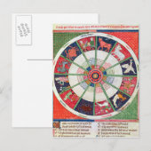 Carte Postale Les douze signes du Zodiaque et du Soleil (Devant / Derrière)