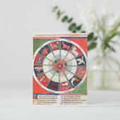 Carte Postale Les douze signes du Zodiaque et du Soleil (Debout devant)