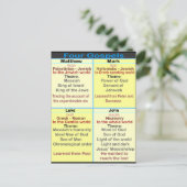 Carte Postale Les quatre évangiles (Debout devant)