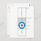 Carte Postale L'esprit curling (Devant / Derrière)