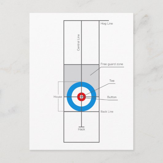 Carte Postale L'esprit curling (Devant)