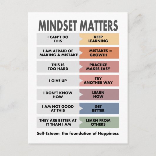 Carte Postale L'estime de soi : le fondement du bonheur (Devant)