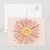 Carte Postale Loi d'attraction Mot Nuage Jaune Orange Couleurs (Devant / Derrière)