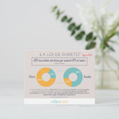 Carte Postale Loi de Pareto (Debout devant)