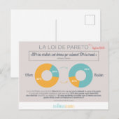 Carte Postale Loi de Pareto (Devant / Derrière)