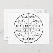 Carte Postale Loi Ohms pour AC (Devant / Derrière)