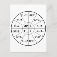 Loi Ohms pour AC