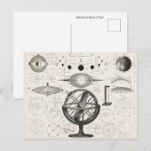 Carte Postale Lune alchimiste céleste (Devant / Derrière)