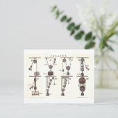Carte Postale Machines de base : Pulleys Physique Vintage (Debout devant)
