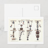 Carte Postale Machines de base : Pulleys Physique Vintage (Devant / Derrière)