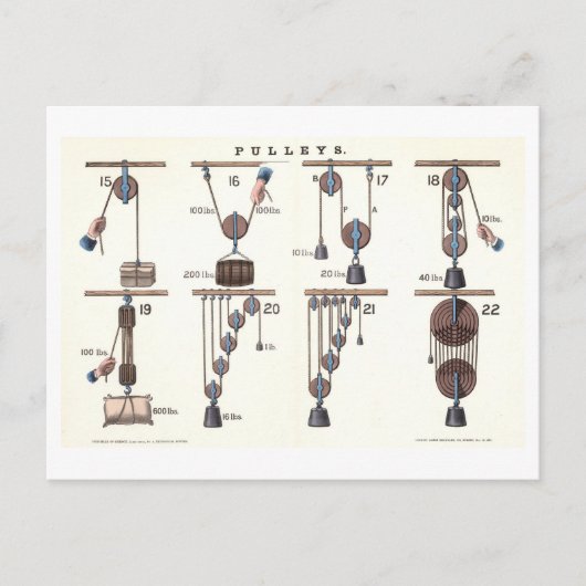 Carte Postale Machines de base : Pulleys Physique Vintage (Devant)