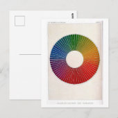 Carte Postale Manuel de physique Illustration du spectre de coul (Devant / Derrière)