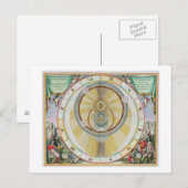 Carte Postale Map showing Tycho Brahe's System of Planetary Orbi (Devant / Derrière)