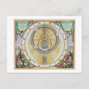 Carte Postale Map showing Tycho Brahe's System of Planetary Orbi