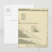 Carte Postale Marchandises en coton (Devant / Derrière)