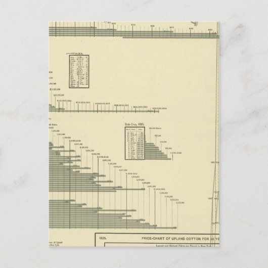 Carte Postale Marchandises en coton (Devant)