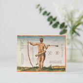 Carte Postale Marques distinctives d'un guerrier de Virginie (Debout devant)