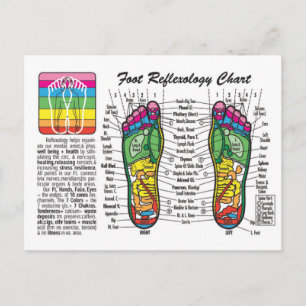 Carte Postale Massage-Réflexologie