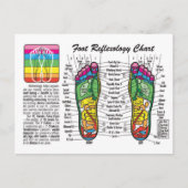 Carte Postale Massage-Réflexologie (Devant)