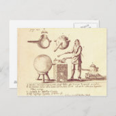 Carte Postale Matériel de distillation (Devant / Derrière)