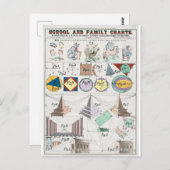 carte postale mathématique (Devant / Derrière)