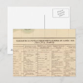 Carte Postale Mississipi 61 (Devant / Derrière)