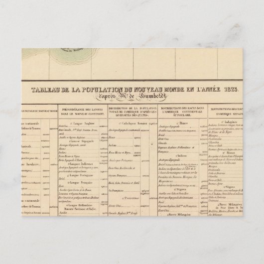 Carte Postale Mississipi 61 (Devant)