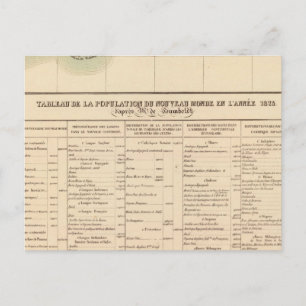 Carte Postale Mississipi 61