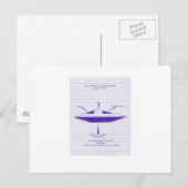 Carte Postale Modèle UFO (Devant / Derrière)