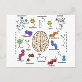Carte Postale Molecules Galore ! (Devant)