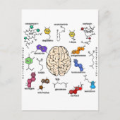 Carte Postale Molecules Galore ! (Devant)