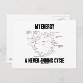Carte Postale Mon énergie Un cycle sans fin (cycle Krebs) (Devant / Derrière)