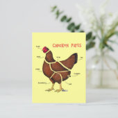 Carte Postale Morceaux de poulet (Debout devant)