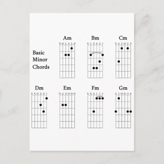 Carte Postale Mots mineurs de base (Devant)