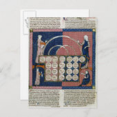 Carte Postale Ms 360 fol.262v Arbre de consanguinité (Devant / Derrière)