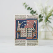 Carte Postale Ms 360 fol.262v Arbre de consanguinité (Debout devant)