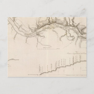 Carte Postale Muscle Shoals