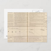 Carte Postale Nigéria, Cameroun (Devant / Derrière)