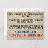Carte Postale No Vote Fraud Mail in Voting Now (Devant / Derrière)