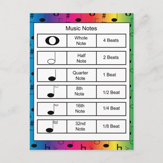 Carte Postale Notes musicales sur l'Arrière - plan arc-en-ciel (Devant)