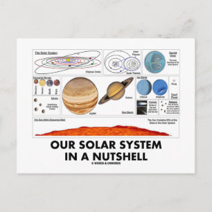 Carte Postale Notre Système Solaire En Un Clin D'Oeil
