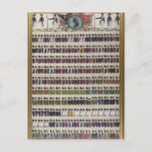 Carte Postale Nouveaux modèles uniformes pour le Royal Prussian (Devant)