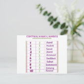 Carte Postale Numéros éthiopien/amharique (Debout devant)