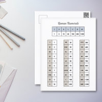 Carte postale Numéros romains
