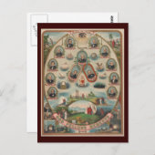 Carte postale Odd Fellows (Devant / Derrière)