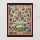 Carte postale Odd Fellows (Devant)