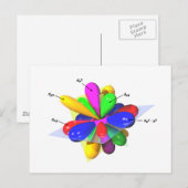Carte Postale Orbitales (Devant / Derrière)
